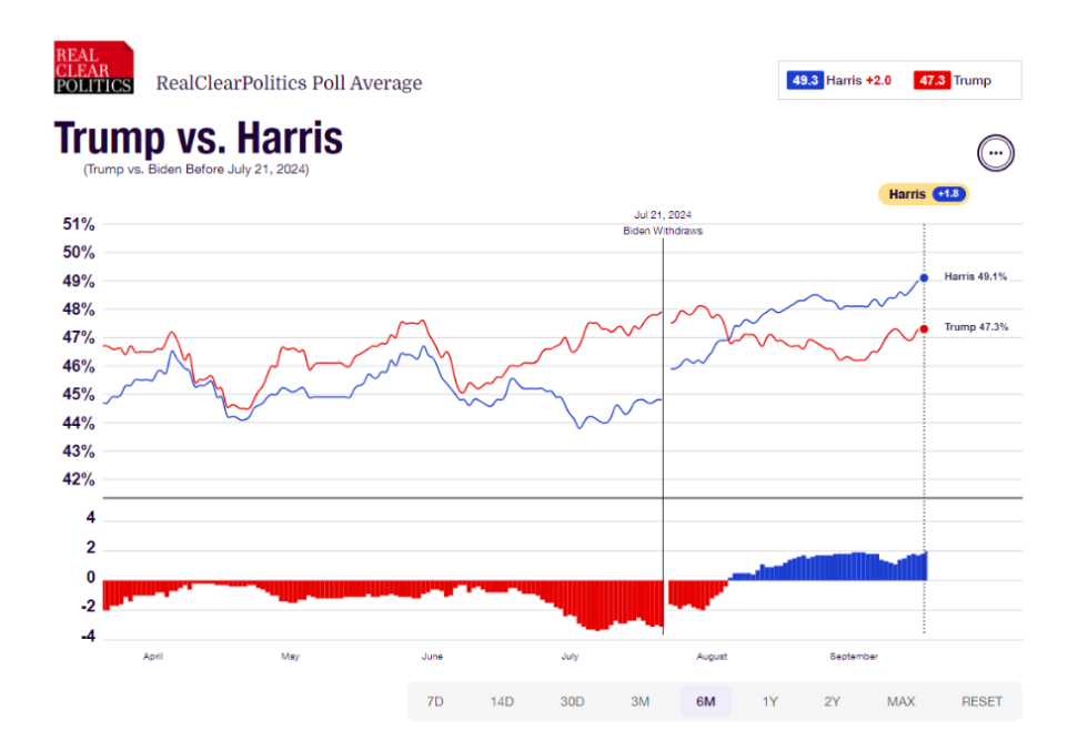 US Election Update September 2024 Oakglen Wealth